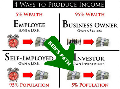 Full-Time Mobile Home Investor